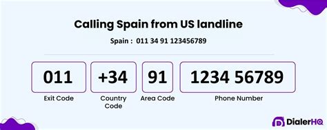 Telephone numbers in Spain .